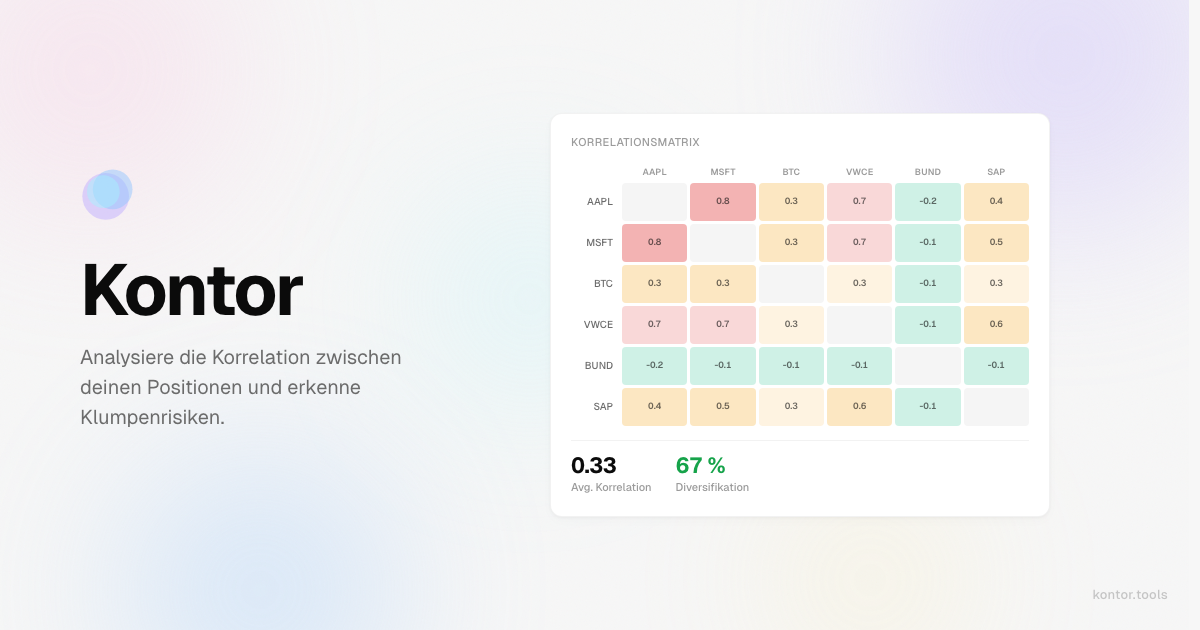 Korrelationsmatrix, Zinsen-Analyse und bessere Tabellen